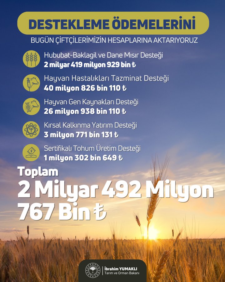 2,5 milyar TL tarımsal destekleme ödemesi çiftçilerin hesaplarında!;