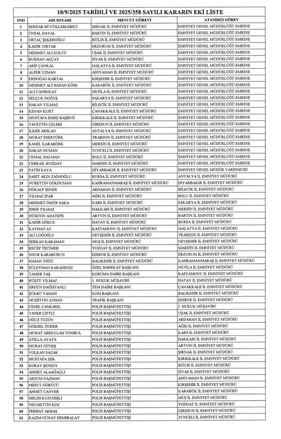 Başkan Erdoğan imzaladı! 37 ilin emniyet müdürü değişti: Karar Resmi Gazete'de;