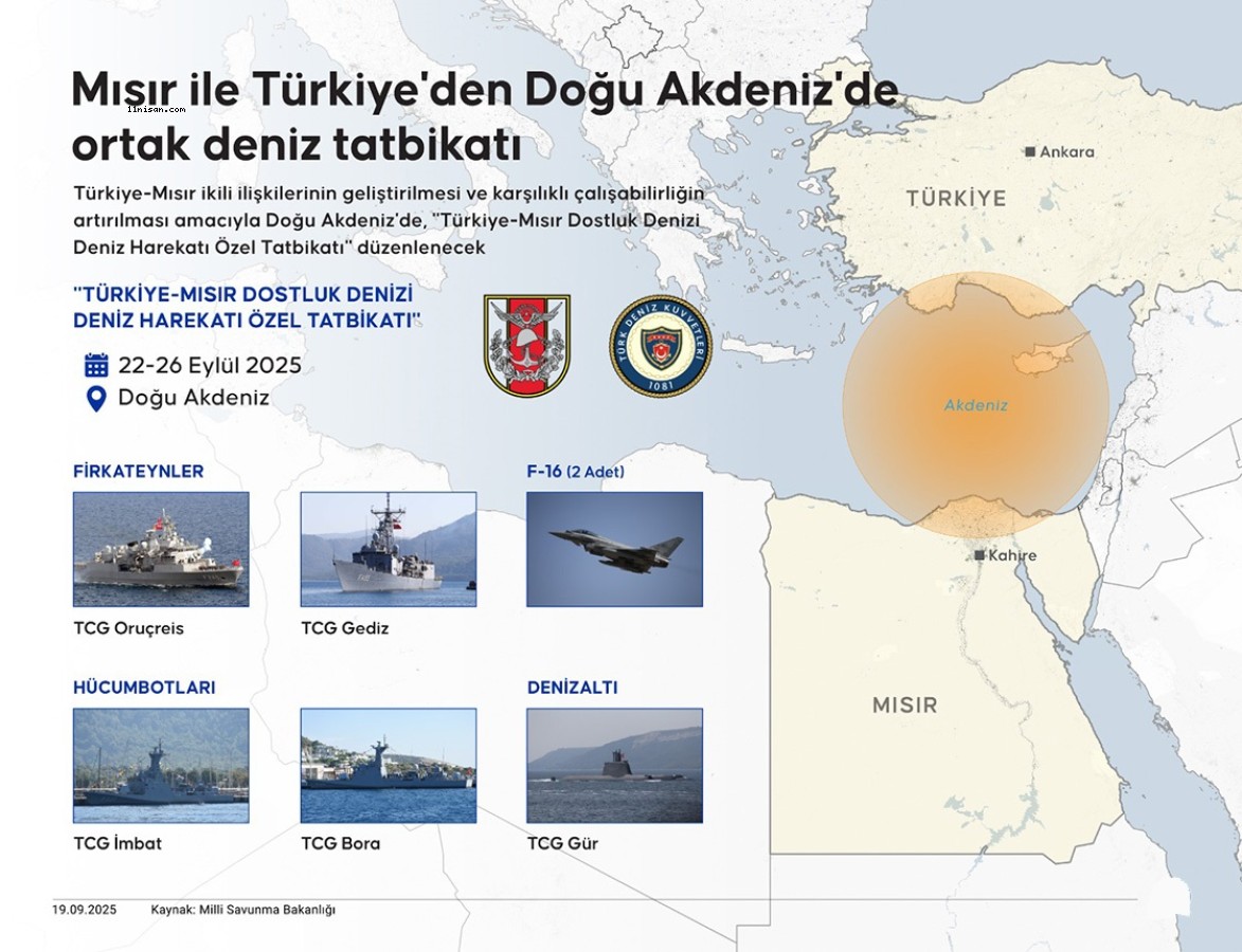 Türkiye ve Mısır 13 yıl aradan sonra ilk kez Doğu Akdeniz'de ortak tatbikat yapacak